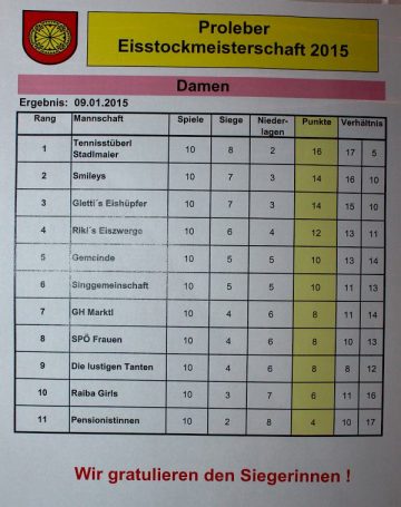 Dameneisschießen 2015, Ergebnisse_tag4