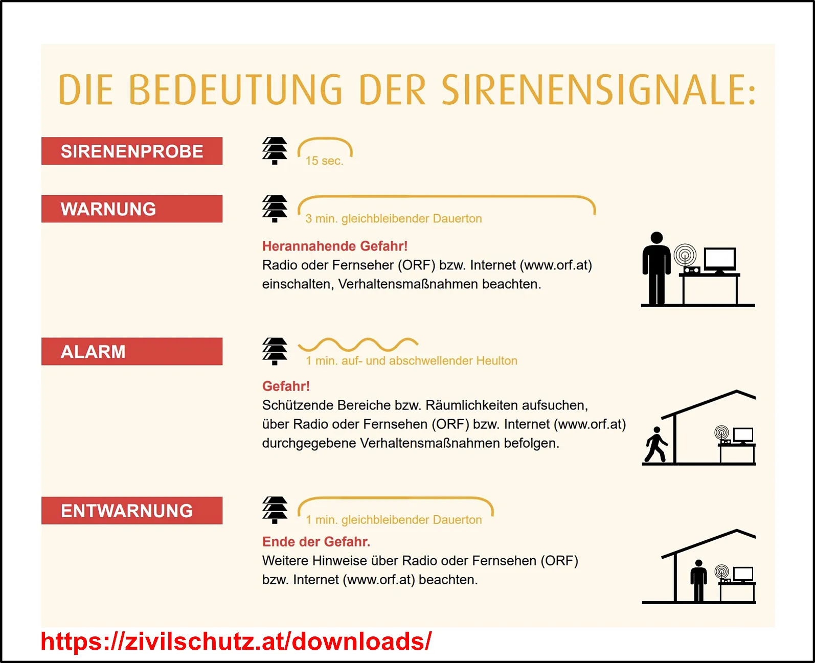 sirenensignale zivilschutz